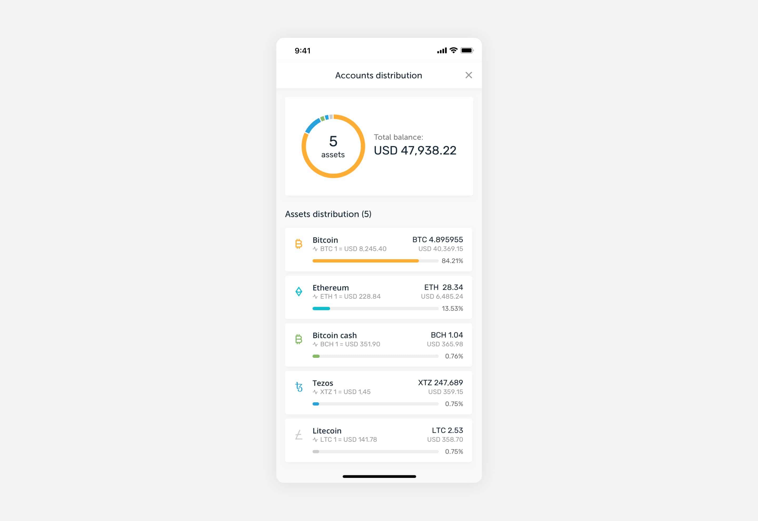 Account details