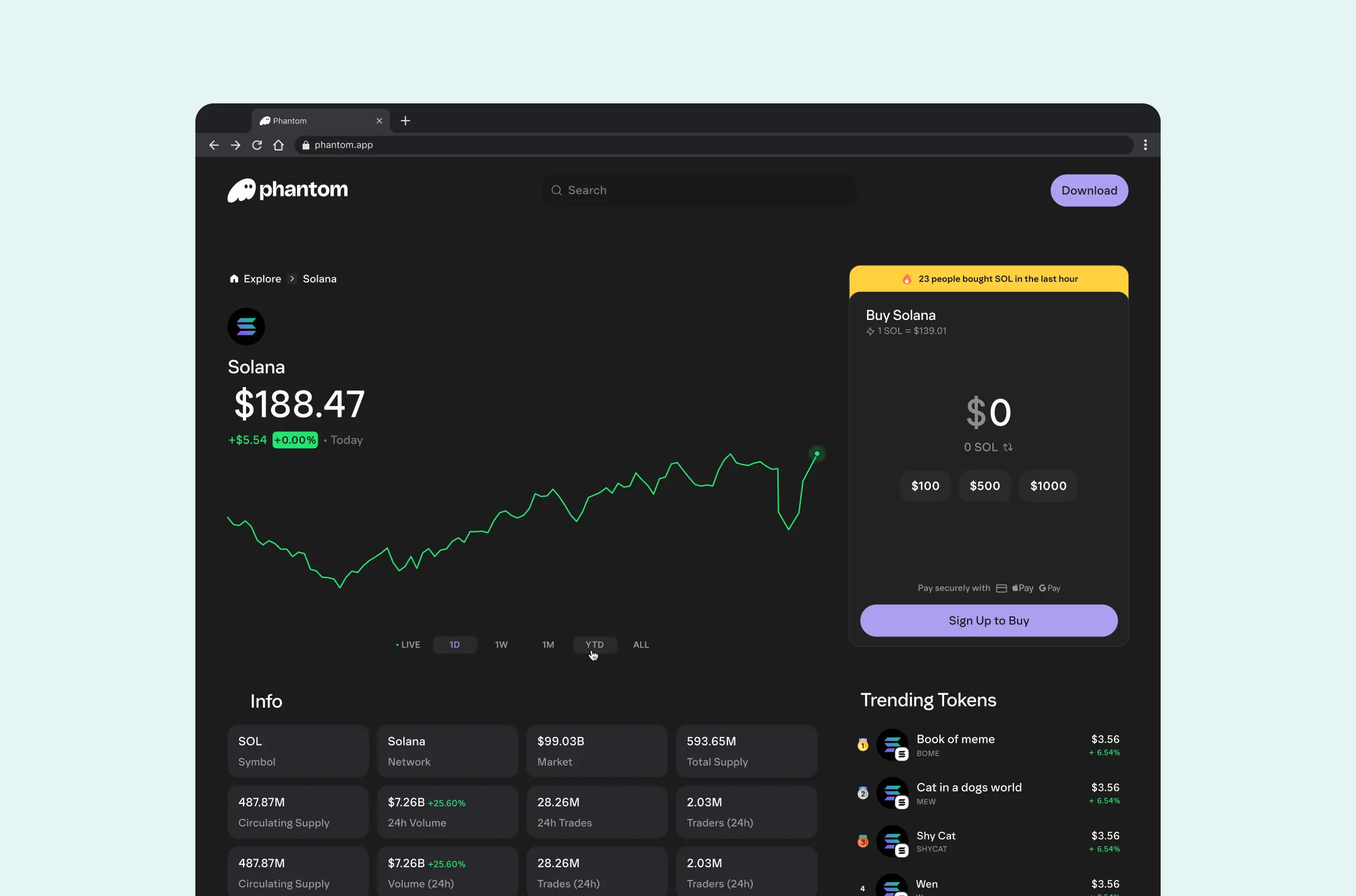 Solana token detail page